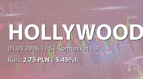 Hollywood S.A.: Umowa inwestycyjna z akcjonariuszami (2016-03-01)