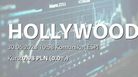 Hollywood S.A.: ZWZ (11:00) - podział zysku za rok 2022 (2023-06-30)