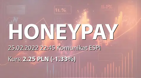 Honey Payment Group S.A.: Nabycie akcji przez Prezesa Zarządu (2022-02-25)