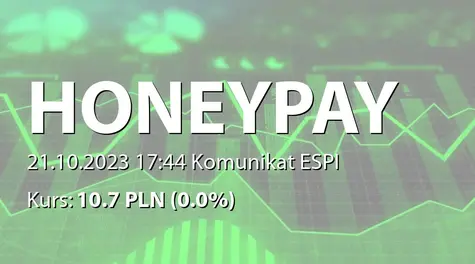 Honey Payment Group S.A.: NWZ (12:30) - projekty uchwał: emisja akcji serii F i G, zmiany w RN (2023-10-21)