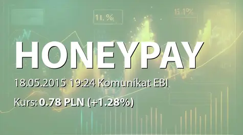 Honey Payment Group S.A.: Powołanie Zarządu na nową kadencję (2015-05-18)