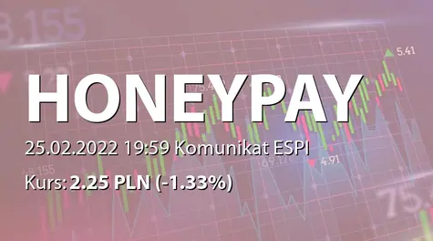 Honey Payment Group S.A.: Umowa pożyczki - 1,5 mln PLN (2022-02-25)
