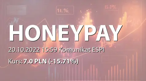 Honey Payment Group S.A.: Zbycie akcji przez Januarego Ciszewskiego, nabycie akcji przez JR Holding ASI SA (2022-10-20)