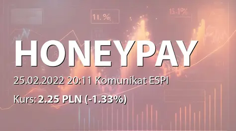 Honey Payment Group S.A.: Zmiana stanu posiadania akcji przez Januarego Ciszewskiego (2022-02-25)