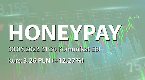 Honey Payment Group S.A.: Zmiany w składzie RN (2022-06-30)