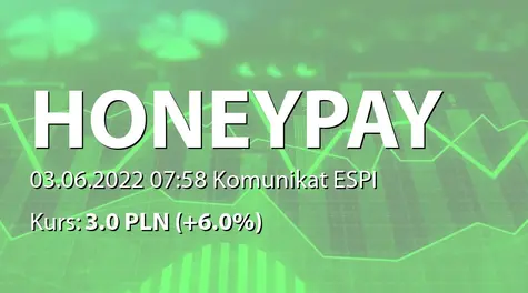 Honey Payment Group S.A.: ZWZ - ogłoszenie i projekty uchwał (2022-06-03)