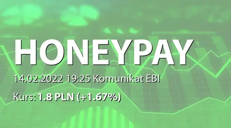 Honey Payment Group S.A.: ZWZ - podjęte uchwały: pokrycie straty, przerwa w obradach (2022-02-14)