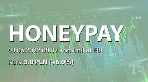 Honey Payment Group S.A.: ZWZ - projekty uchwał: pokrycie straty, dalsze istnienie Spółki, zmiany w RN, zmiany w Statucie (2022-06-03)