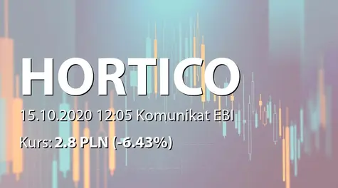 Hortico S.A.: Przyjęcie regulaminu programu motywacyjnego (2020-10-15)