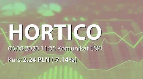 Hortico S.A.: Rejestracja zmian statutu w KRS (2020-08-06)