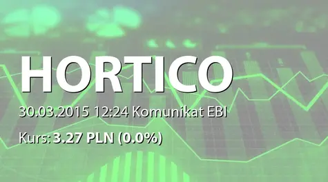 Hortico S.A.: Umowa kredytowa z ING Bank Śląski SA (2015-03-30)