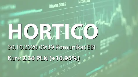 Hortico S.A.: Uruchomienie finansowania obrotowego na nowy sezon (2020-10-30)