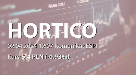 Hortico S.A.: Wypłata dywidendy - 0,20 PLN (2024-04-02)