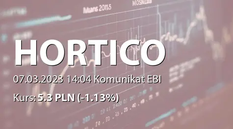 Hortico S.A.: Zmiana regulaminu programu motywacyjnego (2023-03-07)