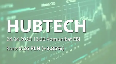 Hub.Tech S.A.: Korekta raportu EBI 3/2020 (2020-04-24)