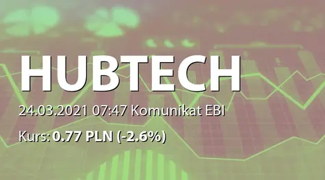 Hub.Tech S.A.: NWZ - podjęte uchwały: zmiany w RN, zmiany w statucie (2021-03-24)