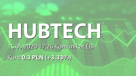 Hub.Tech S.A.: SA-Q1 2019 - korekta brak załącznika ze sprawozdaniem (2020-05-15)