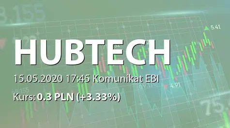 Hub.Tech S.A.: SA-QSr1 2020 (2020-05-15)