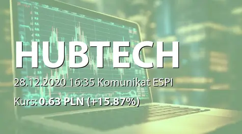 Hub.Tech S.A.: Umowa o dofinansowanie projektu (2020-12-28)