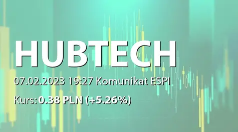 Hub.Tech S.A.: Zawieszenie postępowania ws. zatwierdzenia prospektu emisyjnego Spółki i Inventionbio SA (2023-02-07)