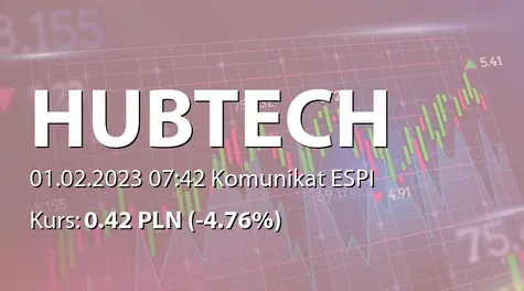 Hub.Tech S.A.: Zbycie akcji przez Scotts Enterprises Limited (2023-02-01)