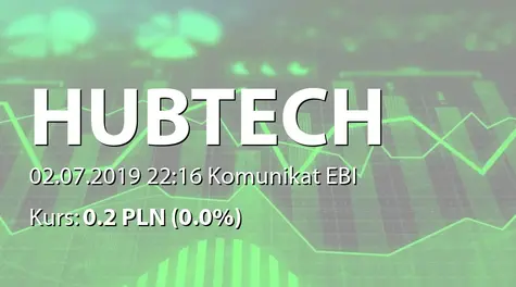 Hub.Tech S.A.: ZWZ - podjęte uchwały: podział zysku, zmiany w RN, emisja akcji serii E (PP 5:1) - korekta (2019-07-02)