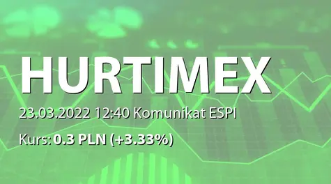 Hurtimex S.A.: Nabycie akcji przez Logistics sp. z o.o.  (2022-03-23)