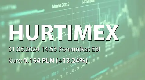 Hurtimex S.A.: ZWZ (10:00) - projekty uchwał: podział zysku za rok 2023 (2024-05-31)