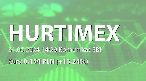 Hurtimex S.A.: SA-R 2023 (2024-05-31)