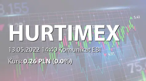 Hurtimex S.A.: SA-Q1 2022 (2022-05-13)