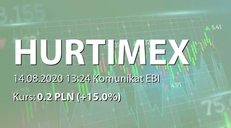 Hurtimex S.A.: SA-Q2 2020 (2020-08-14)