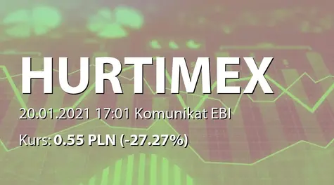 Hurtimex S.A.: Stanowisko Zarządu w związku z gwałtownym wzrostem kursu akcji (2021-01-20)
