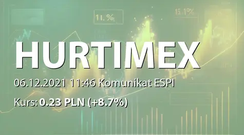 Hurtimex S.A.: Umowa objęcia akcji serii I (2021-12-06)