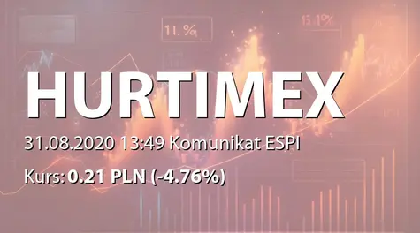 Hurtimex S.A.: ZWZ - akcjonariusze powyżej 5% (2020-08-31)