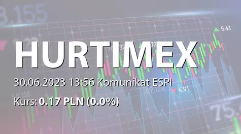 Hurtimex S.A.: ZWZ - lista akcjonariuszy (2023-06-30)