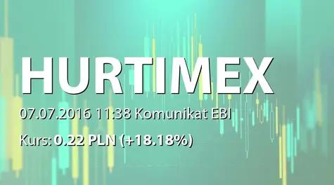 Hurtimex S.A.: ZWZ - podjÄte uchwały: pokrycie straty, zmiany w RN, dalsze istnienie spĂłłki (2016-07-07)