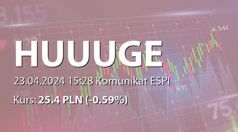 Huuuge, Inc.: Zakup akcji własnych (2024-04-23)