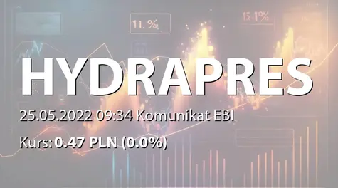 Hydrapres S.A.: SA-R 2021 i  SA-RS 2021 (2022-05-25)