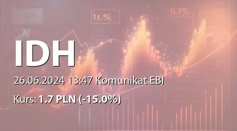 IDH Development S.A.: ZWZ (12:00) - projekty uchwał: podział zysku za rok 2023, zmiany w RN (2024-06-26)