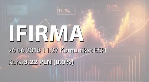 IFIRMA S.A.: NWZ - projekty uchwał: zmiany w RN (2018-06-26)