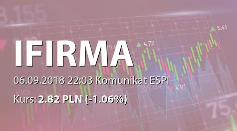 IFIRMA S.A.: SA-P 2018 (2018-09-06)
