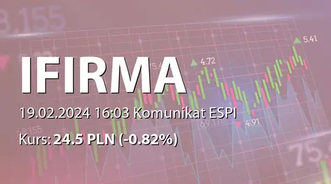 IFIRMA S.A.: Wypłata zaliczki na poczet dywidendy - 0,23 PLN (2024-02-19)