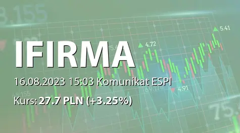 IFIRMA S.A.: Wypłata zaliczki na poczet dywidendy - 0,40 PLN (2023-08-16)