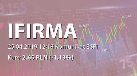 IFIRMA S.A.: ZWZ - lista akcjonariuszy (2019-04-25)