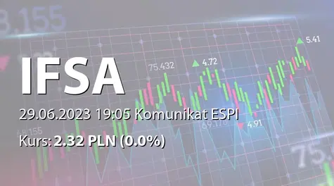 Investment Friends SE: Zmiana stanu posiadania akcji przez akcjonariuszy (2023-06-29)