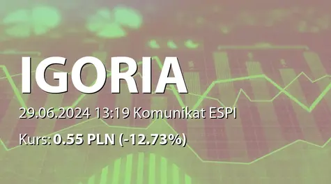 Igoria Trade S.A.: ZWZ - lista akcjonariuszy (2024-06-29)