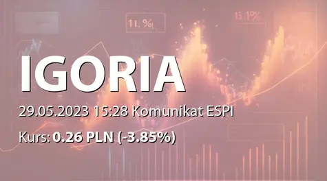 Igoria Trade S.A.: ZWZ (11:00) - projekty uchwał: podział zysku za rok 2022, zmiany w RN (2023-05-29)