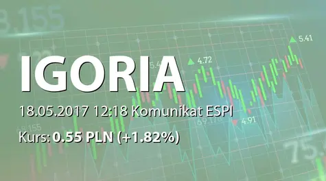 Igoria Trade S.A.: ZWZ - projekty uchwał: pokrycie straty, zmiany w RN, zmiany w statucie   (2017-05-18)