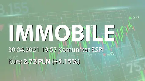 Grupa Kapitałowa IMMOBILE S.A.: SA-R 2020 (2021-04-30)