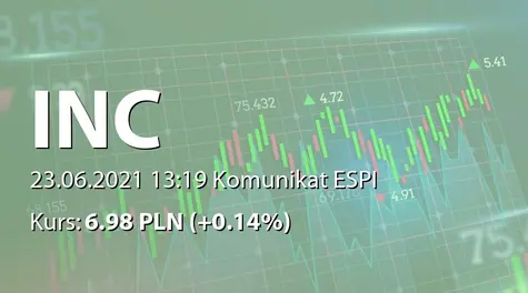 INC S.A.: ZWZ - akcjonariusze powyżej 5% (2021-06-23)